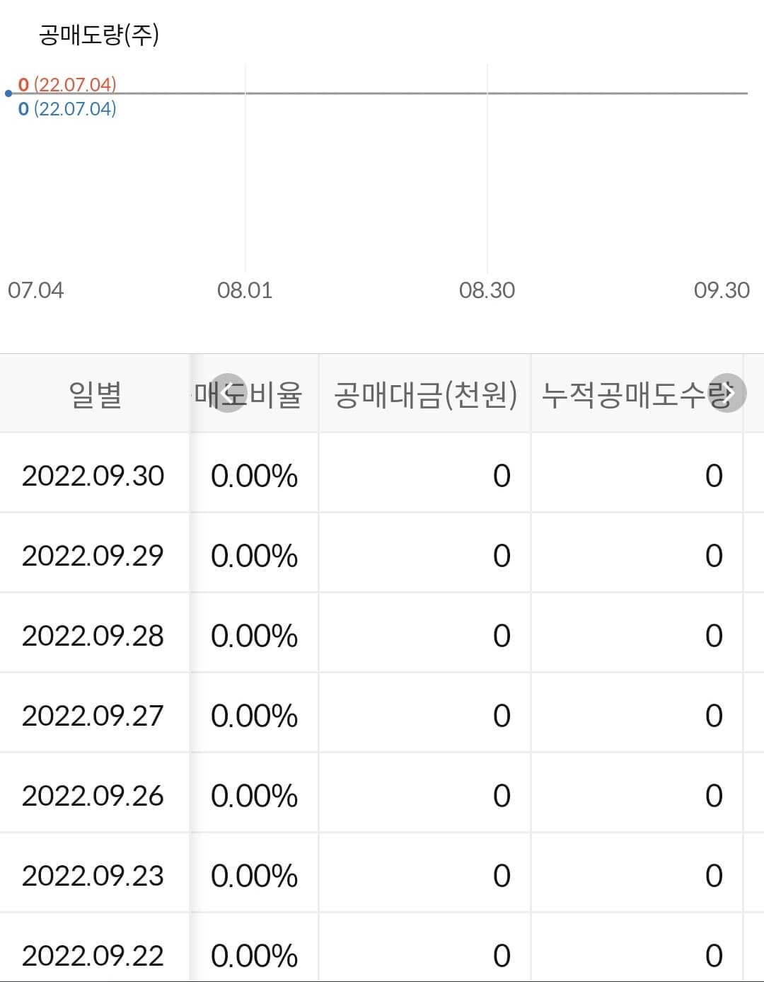 양지사 누적 공매도 수급
