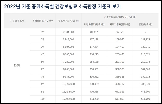 서울시청년이사비