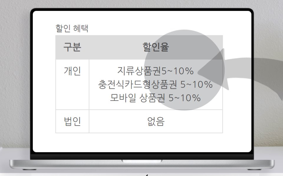 온누리상품권 할인율