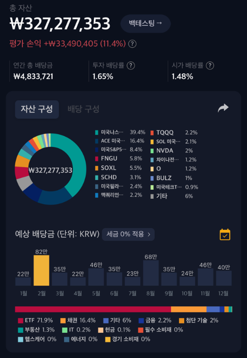 24년 2월 자산
