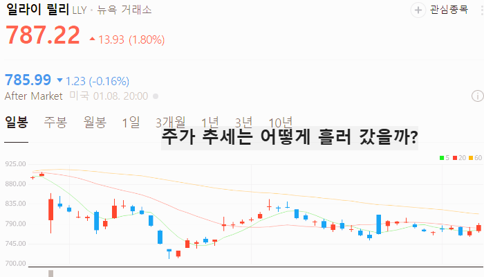 미국 제약바이오 관련주 대장주 테마주 TOP5