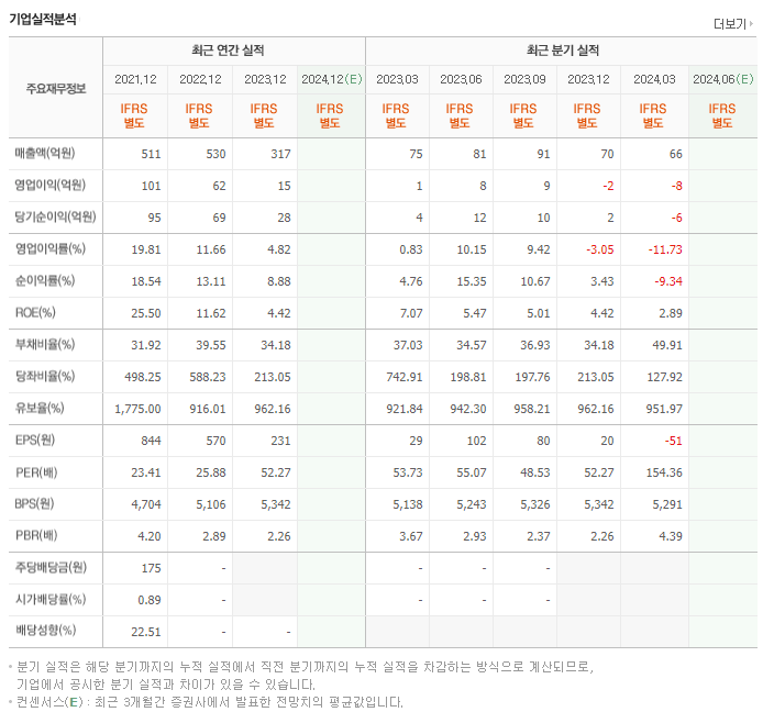 에브리봇_실적