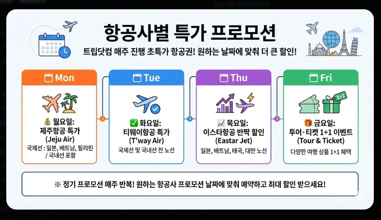 트립닷컴 항공권 할인코드