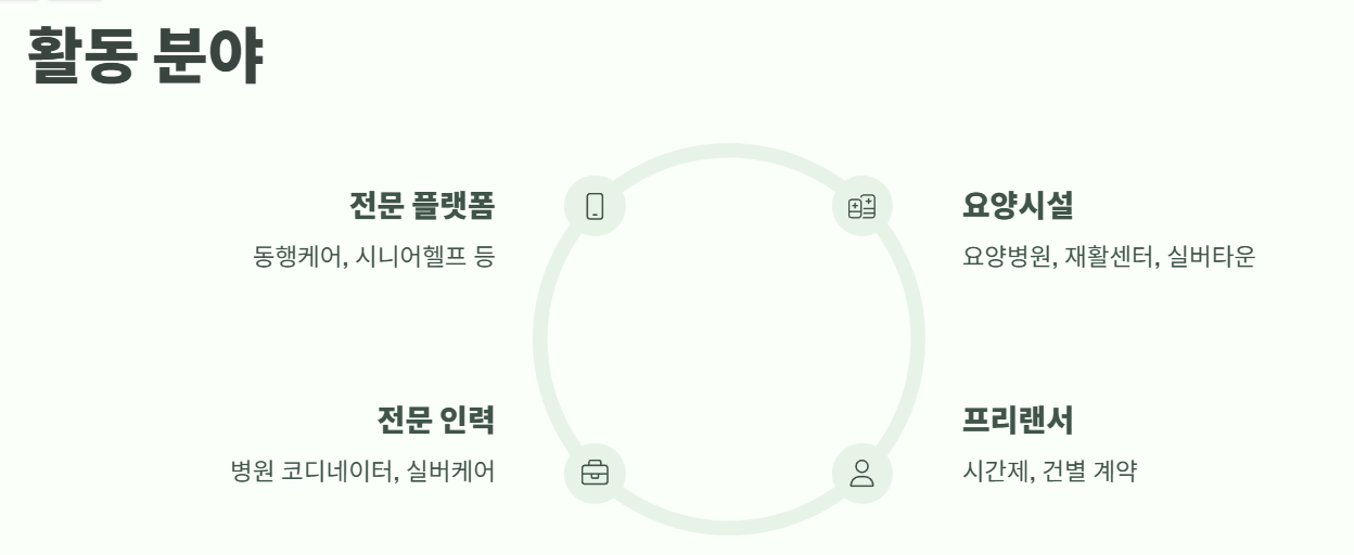 병원동행매니저 자격증 취득 방법