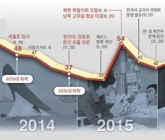 권불십년 화무십일홍 뜻 의미 유래 사용법_24