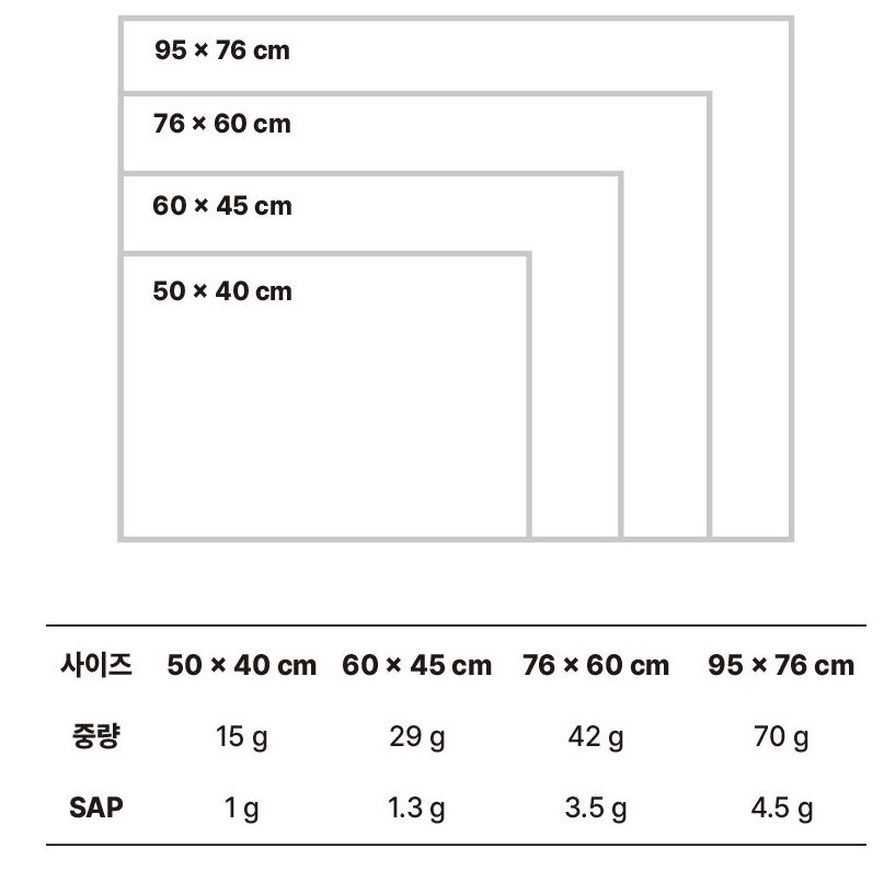 탐사 실속형 배변패드 제품 사이즈표