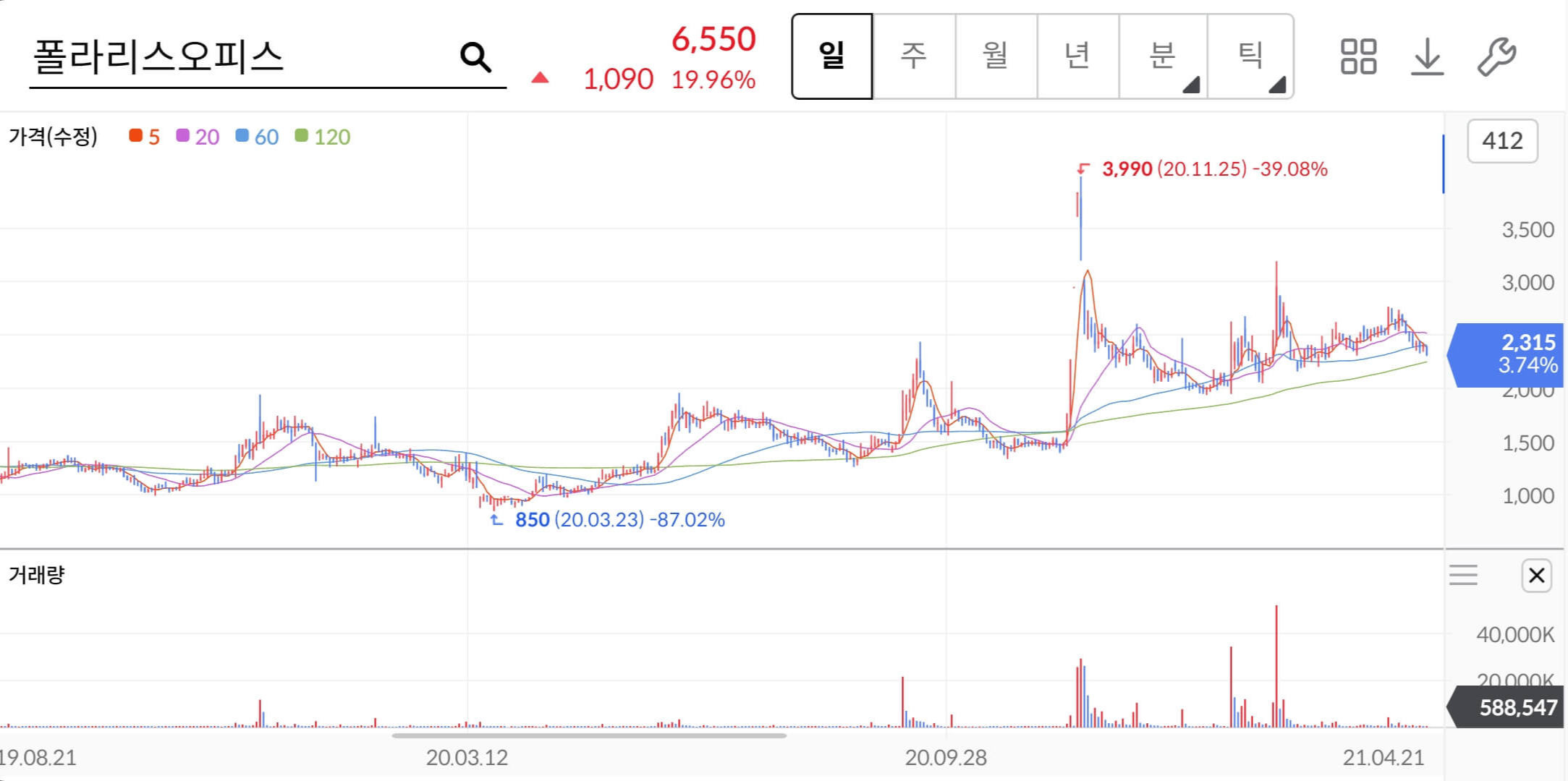 폴라리스오피스-주가차트