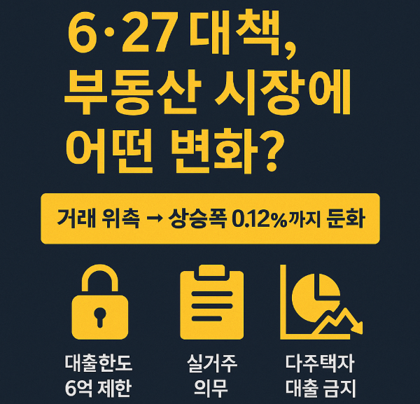 6&middot;27 대책 이후 부동산 상승률 둔화 카드뉴스