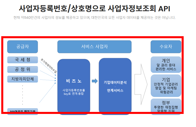 사업자등록번호 조회방법 사이트 소개