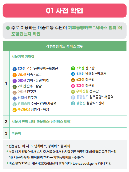 기후동행카드 이용범위