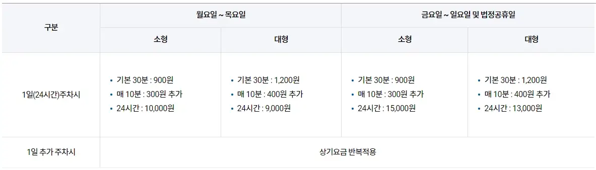 김해공항-주차장-주차요금-예약-할인