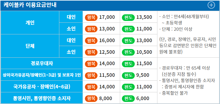 통영케이블카 이용요금, 운행시간(예약, 소요시간)