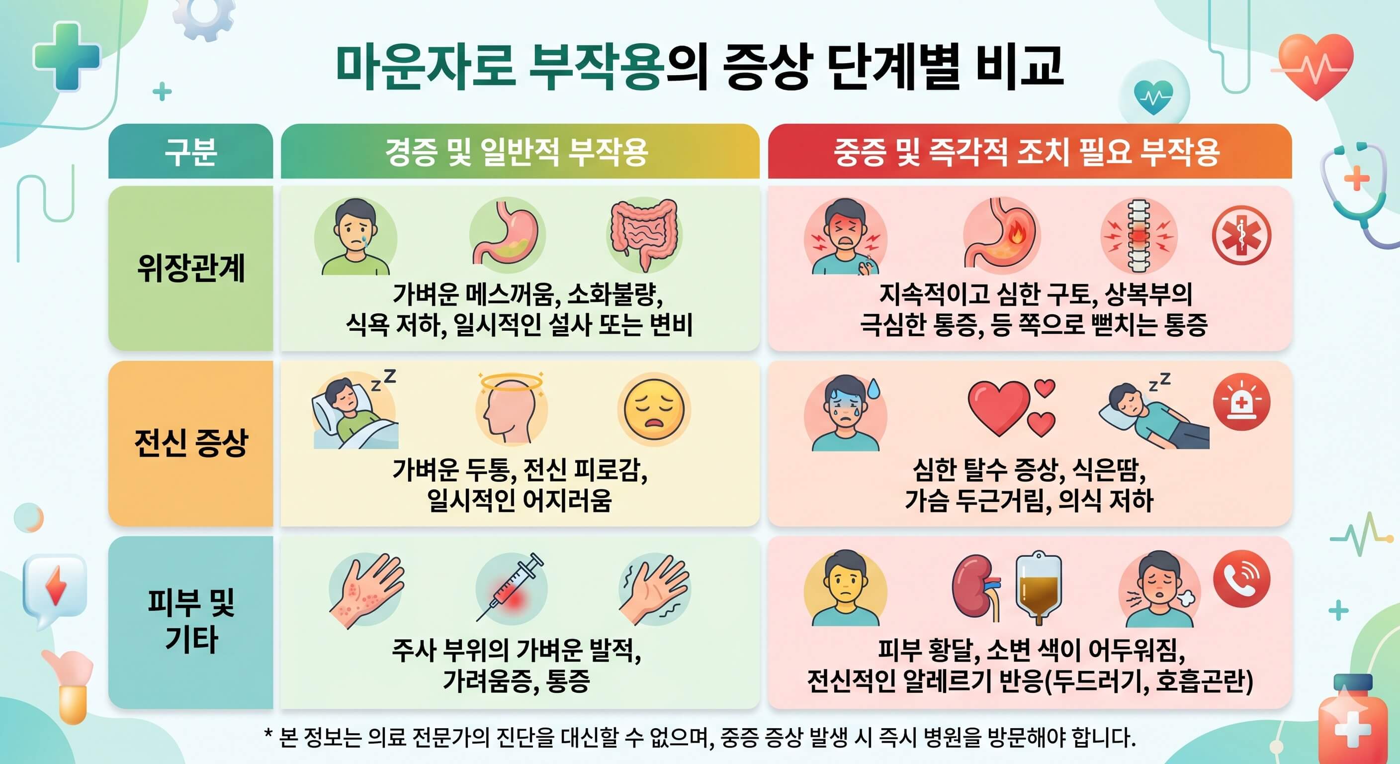 마운자로 부작용 증상