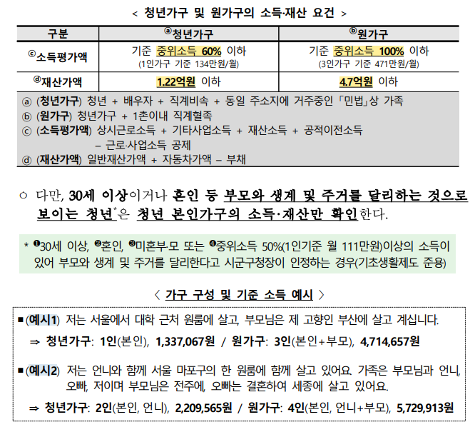 청년월세 특별지원 소득 재산 요건