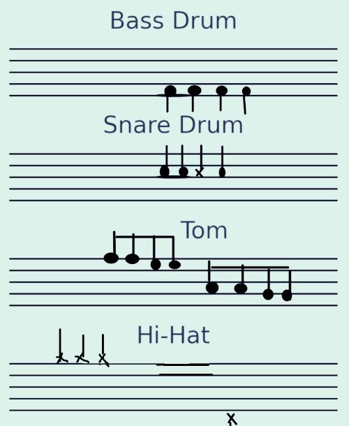 드럼 세트 기보 방법, 드럼 키트, Load kit, Kit Rack, kit Slot, kit란