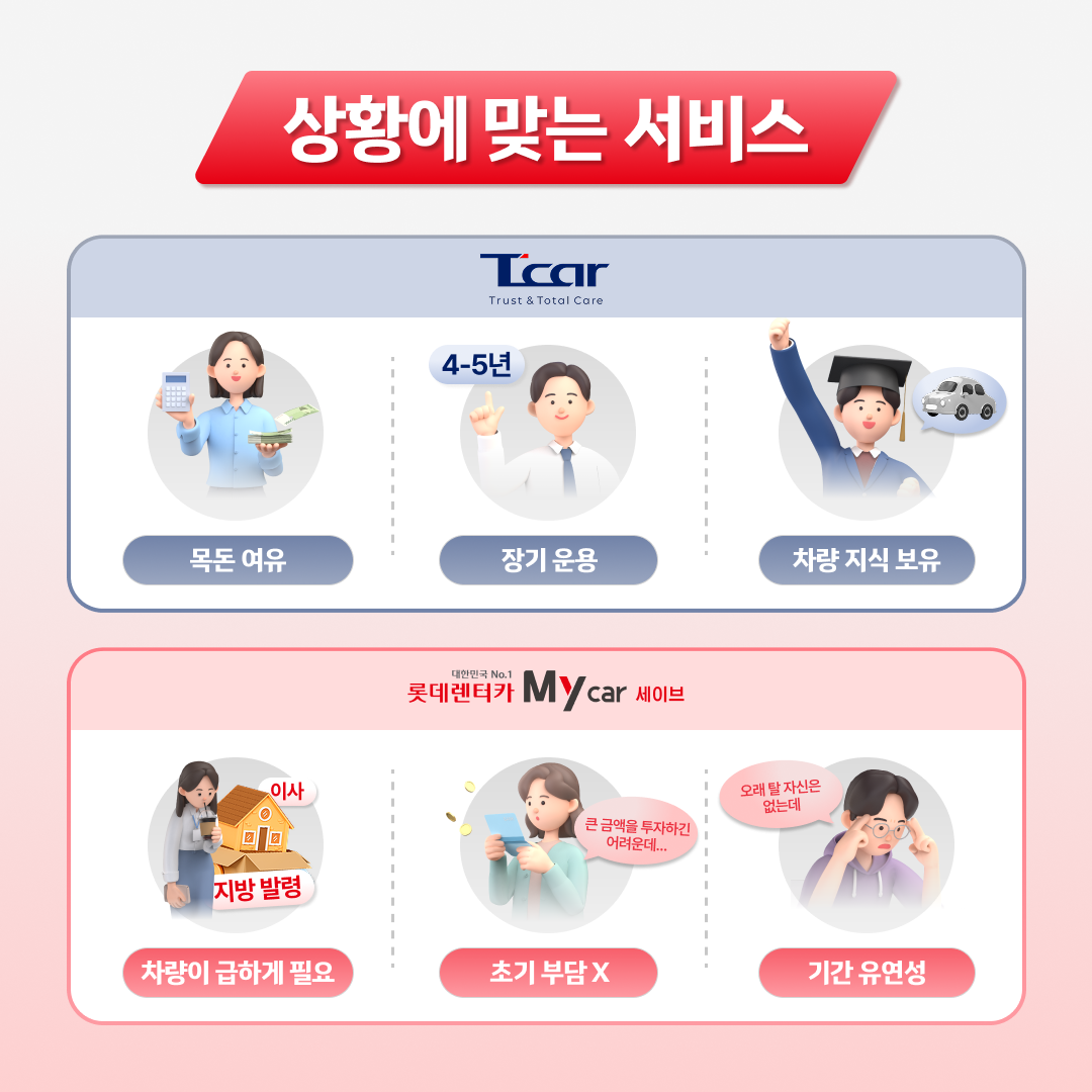 T car 중고차 구매와 마이카세이브 장기렌트 상황별 선택 기준
