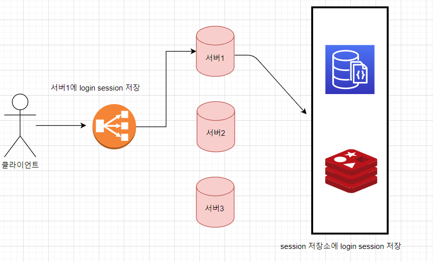 In-memory DB