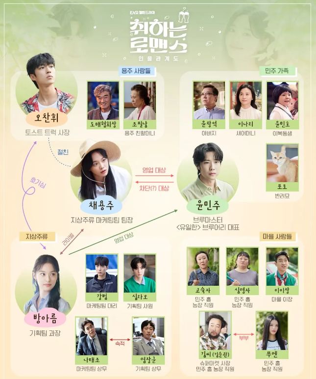 취하는 로맨스 등장인물