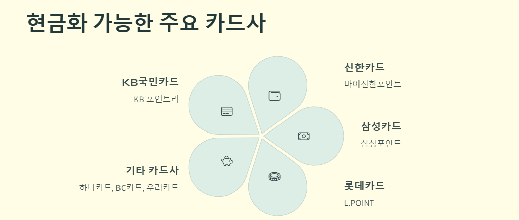 카드포인트 현금화방법: 운영사&amp;#44;방법(통합조회&amp;#44;앱이용)&amp;#44;주의사항