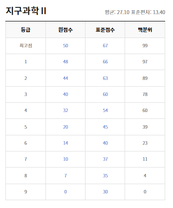모의고사
