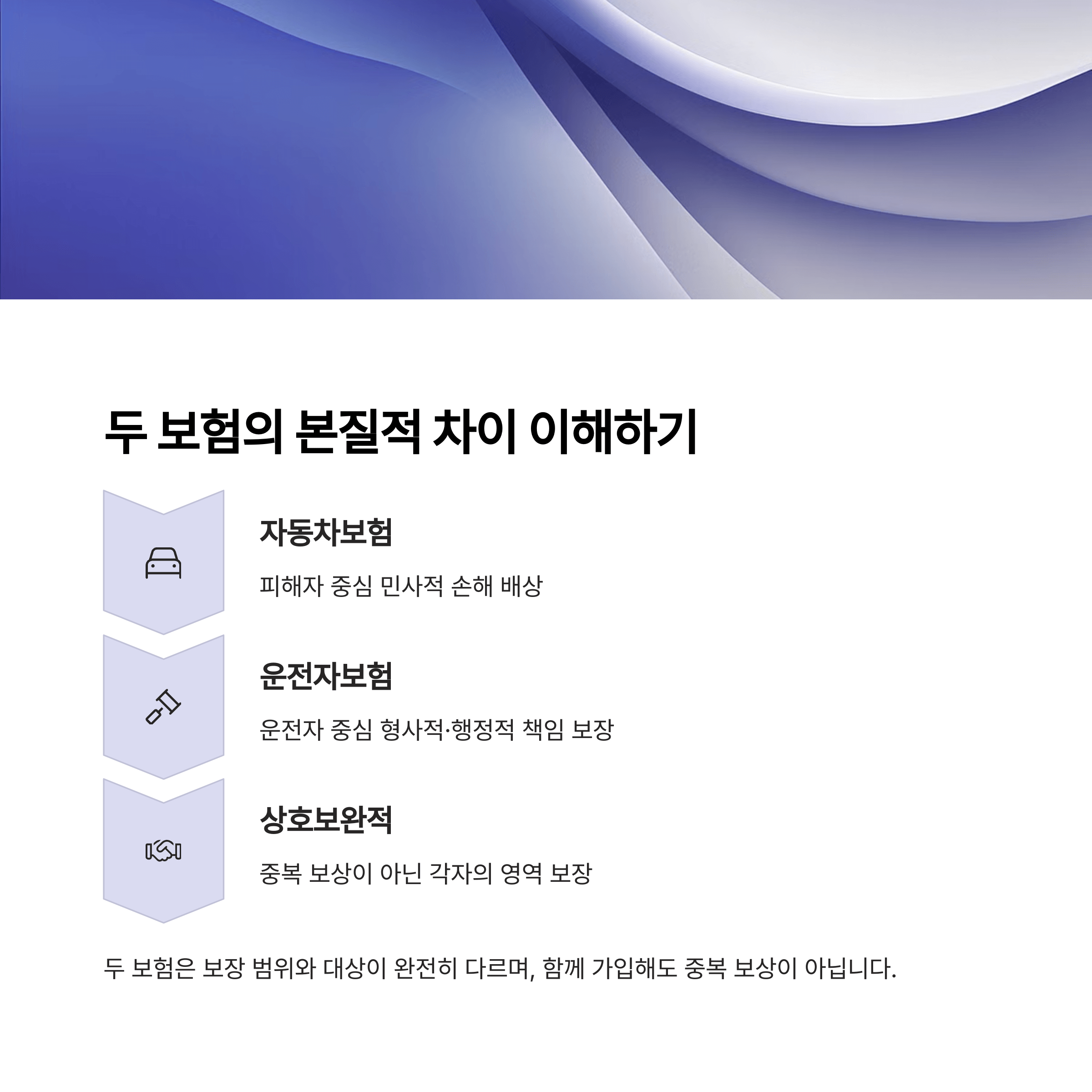 자동차보험 vs 운전자보험