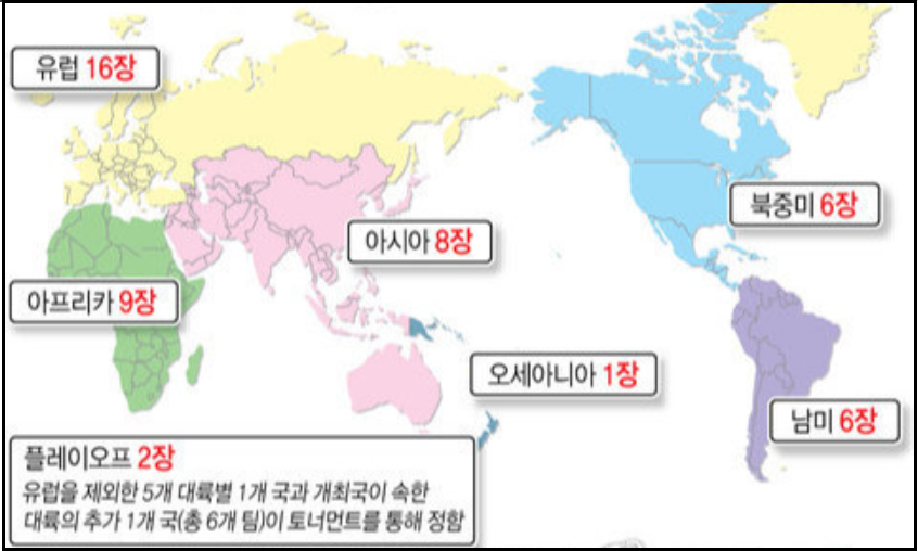 월드컵-3차예선-경기-일정