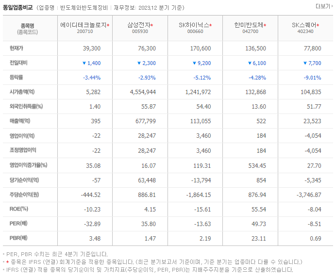 에이디테크놀로지_동종업비교자료