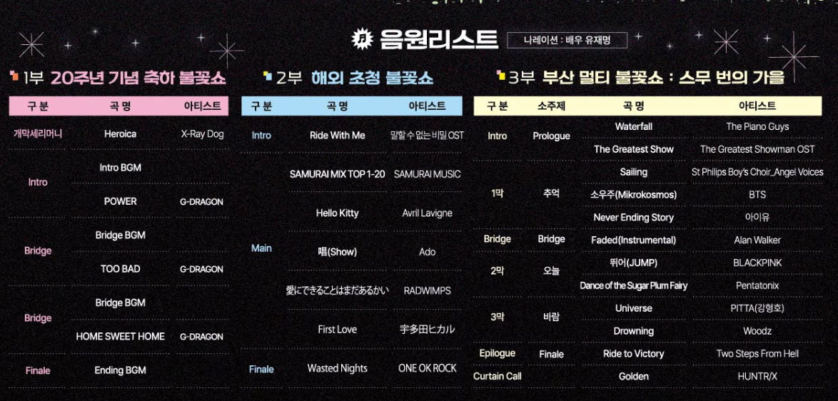 2025 부산불꽃축제 시간표&middot;명당자리 총정리