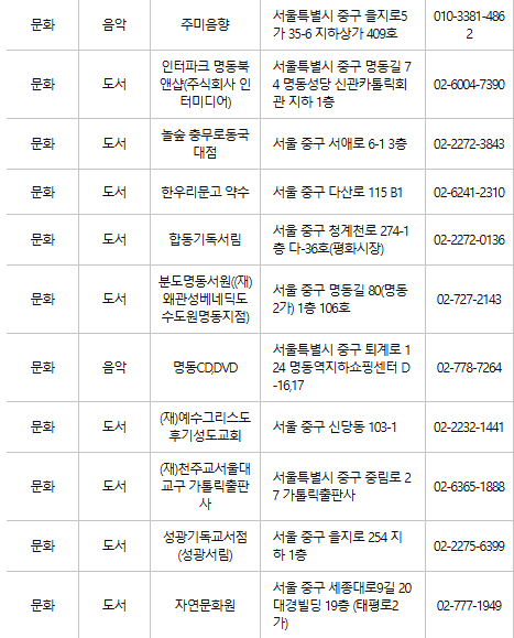 서울 중구 문화누리카드 사용처
