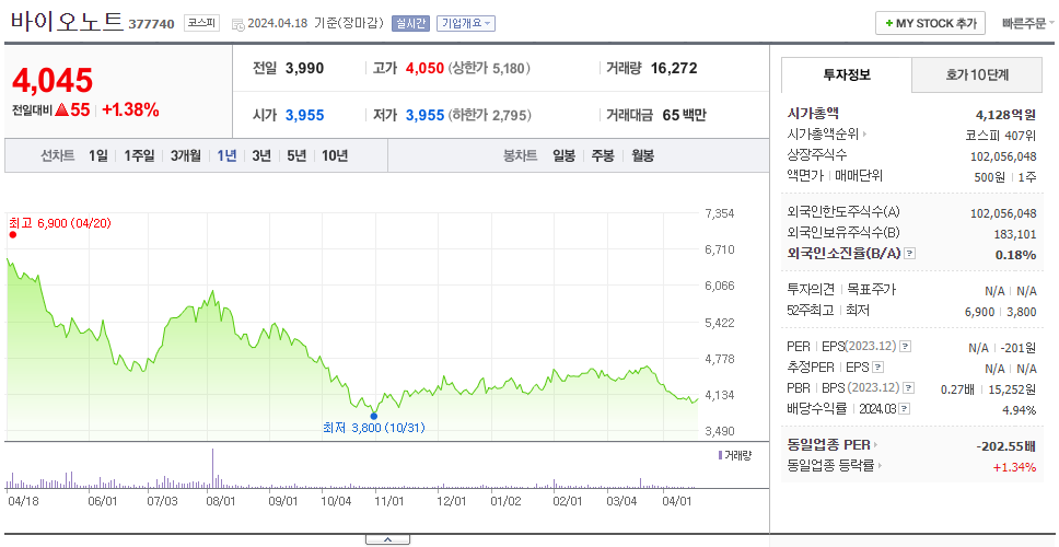 바이오노트_주가