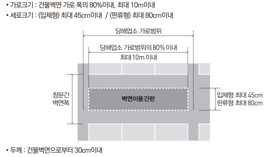 벽면이용간판-규격