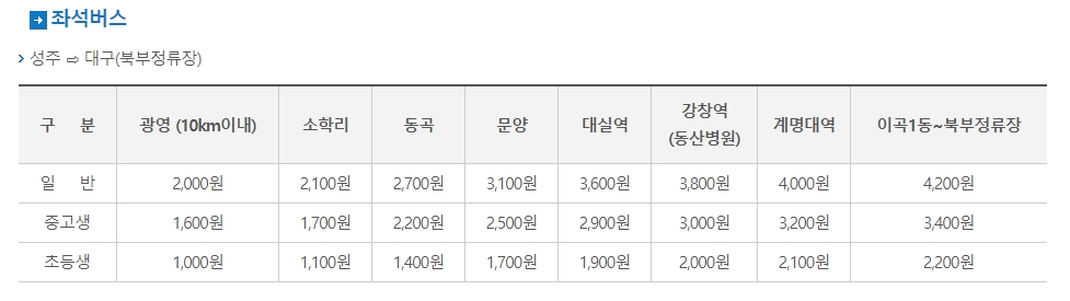 성주군청 분야별 정보 메뉴 목록