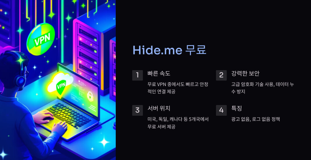 Hide.me 무료 VPN의 주요 특징. 빠른 속도, 강력한 보안, 다양한 서버 위치, 광고 없음과 같은 특성을 시각적으로 강조한 화면. 배경에는 데이터 센터와 VPN 로고가 있는 추상적인 그래픽