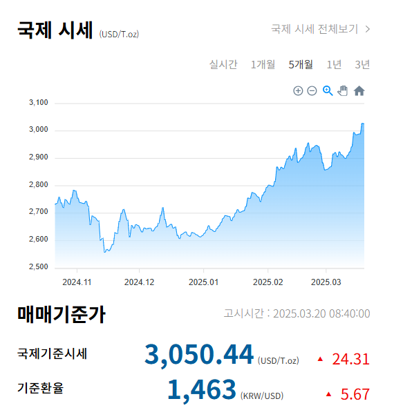 금시세