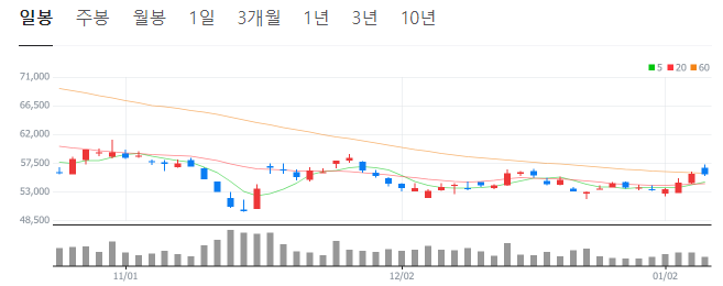 브로드컴-관련주