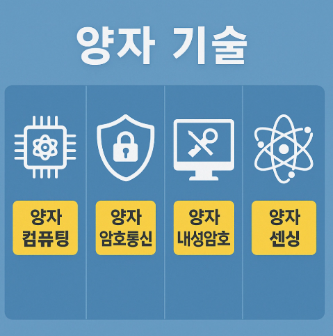 양자컴퓨팅 관련주 폭락