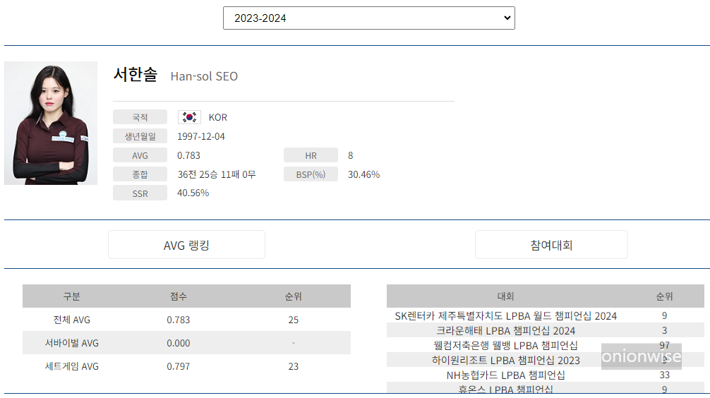 당구선수 서한솔 나이 프로필 (프로당구 2023-24시즌)
