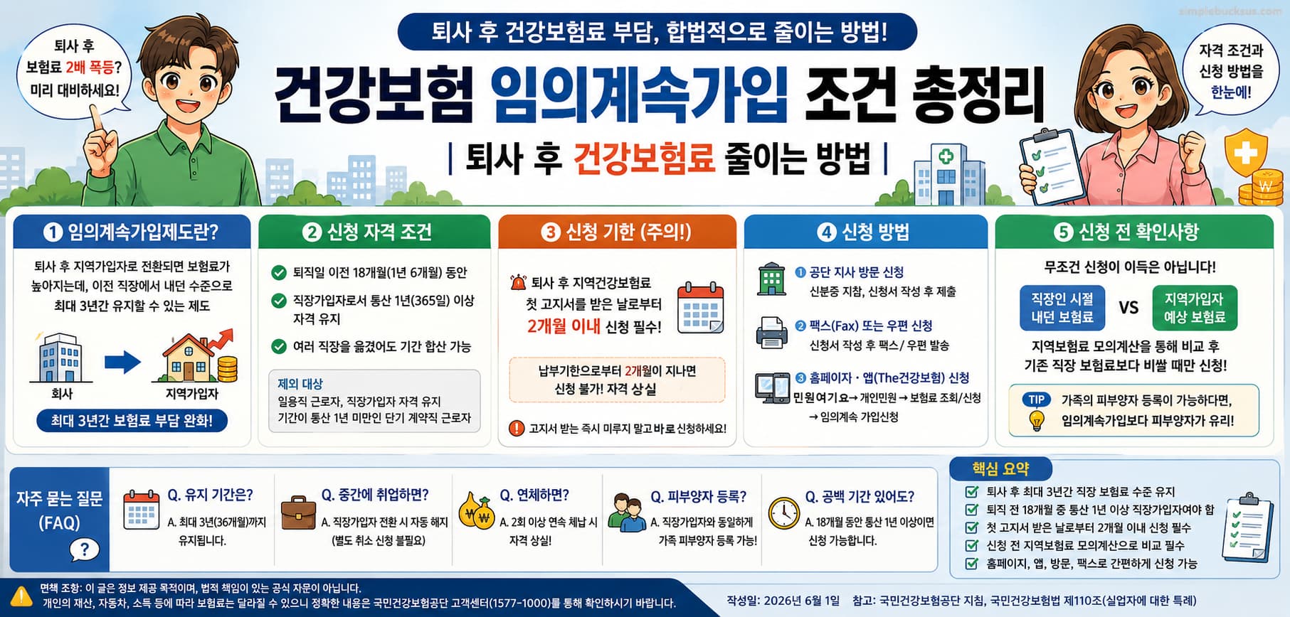 건강보험 임의계속가입 조건 신청 방법 2026 퇴직 후 보험료 절감 인포그래픽
