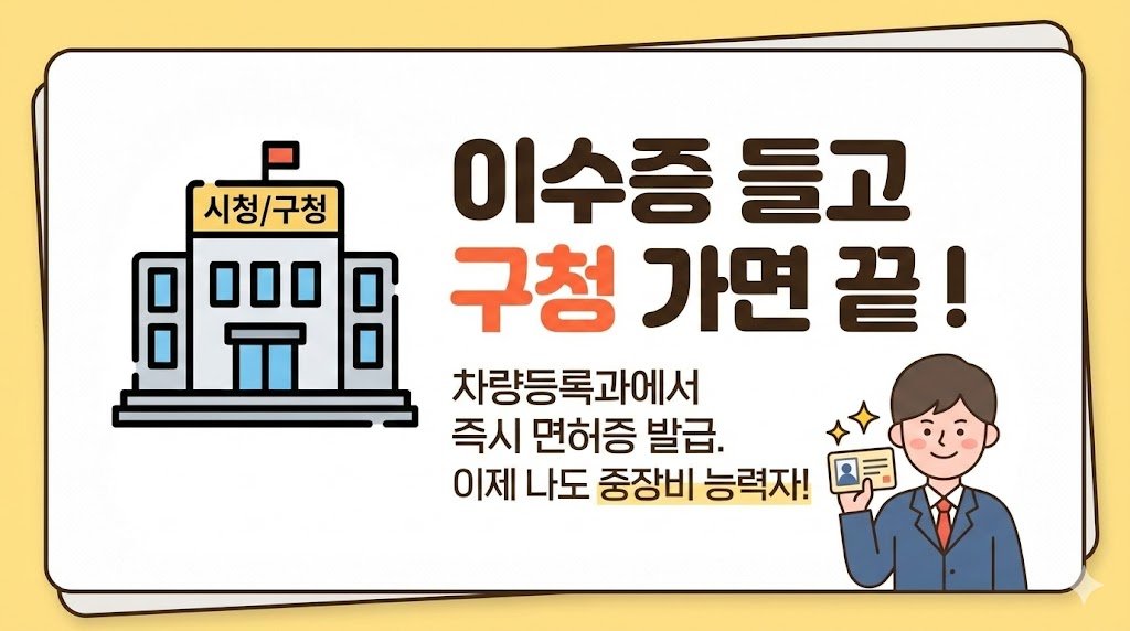 시청/구청 건물 아이콘과 함께 발급 절차를 안내합니다. 교육 이수증만 가지고 차량등록과를 방문하면 즉시 면허증을 발급받을 수 있다는 간편한 과정을 보여주어 최종적인 면허 취득의 기대감을 높입니다.