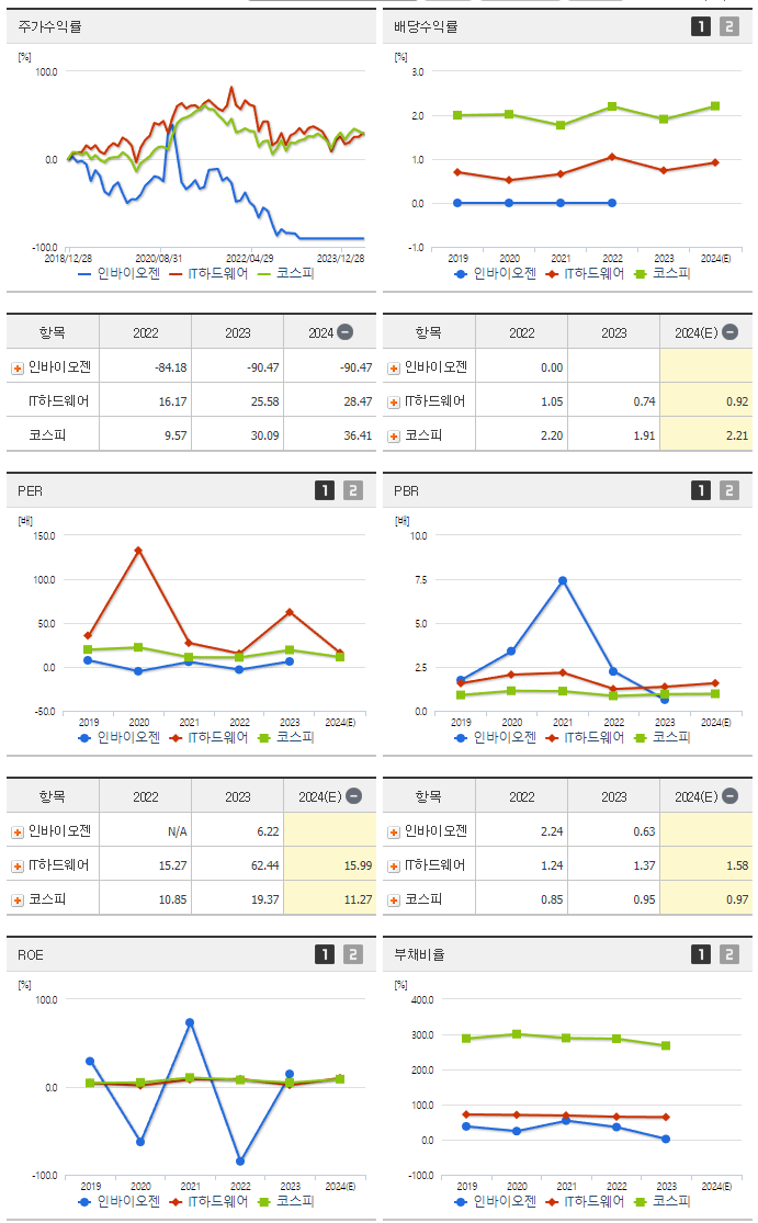 인바이오젠_섹터분석