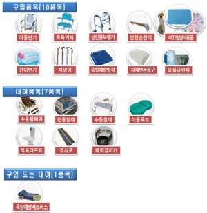 복지용구 지원 항목