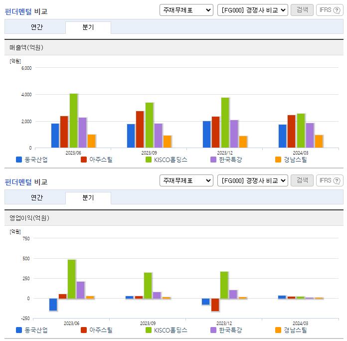 동국산업_업종분석