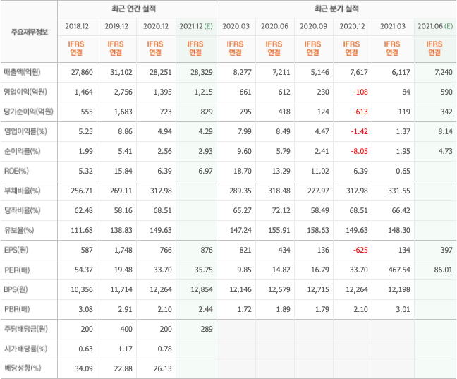 위성인터넷-관련주 위성인터넷-관련주