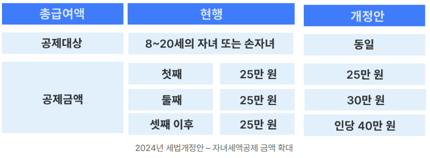 2025년 연말정산 절세방법