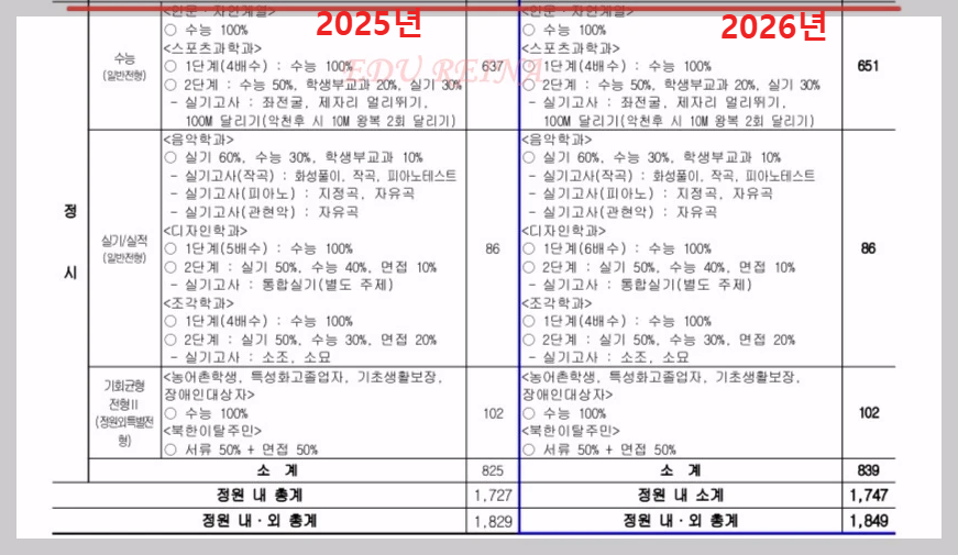 서울시립대-정시모집-2026변경사항