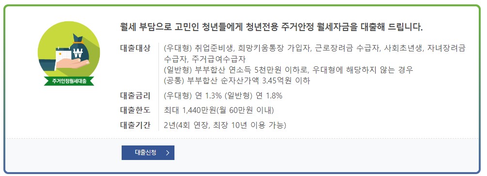 청년 주거안정월세대출 조건 금리 한도 서류