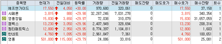 상한가-종목-리스트-캡처-이미지