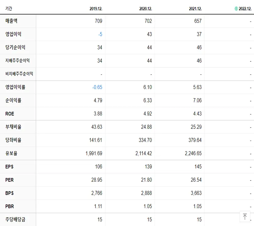 고려시멘트 재무제표