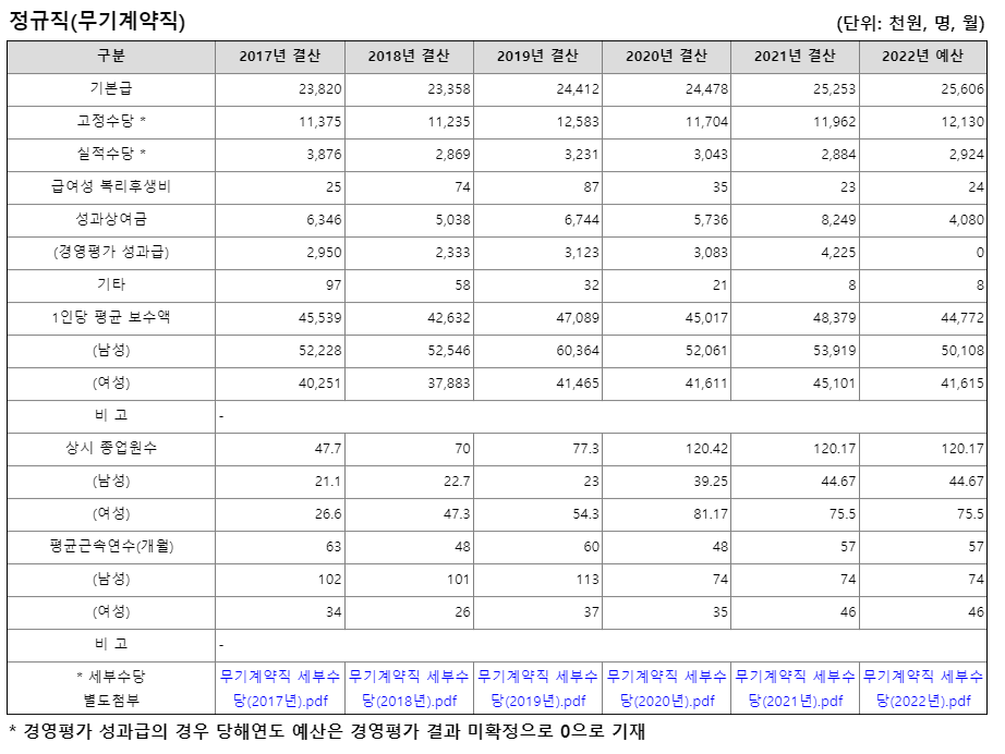 한수원-연봉-합격자 스펙-한국수력원자력-신입초봉-외국어능력