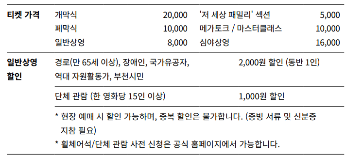 부천-국제-판타스틱-영화제-티켓-가격-표